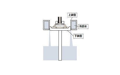アルミ鋳造開始のサムネイル